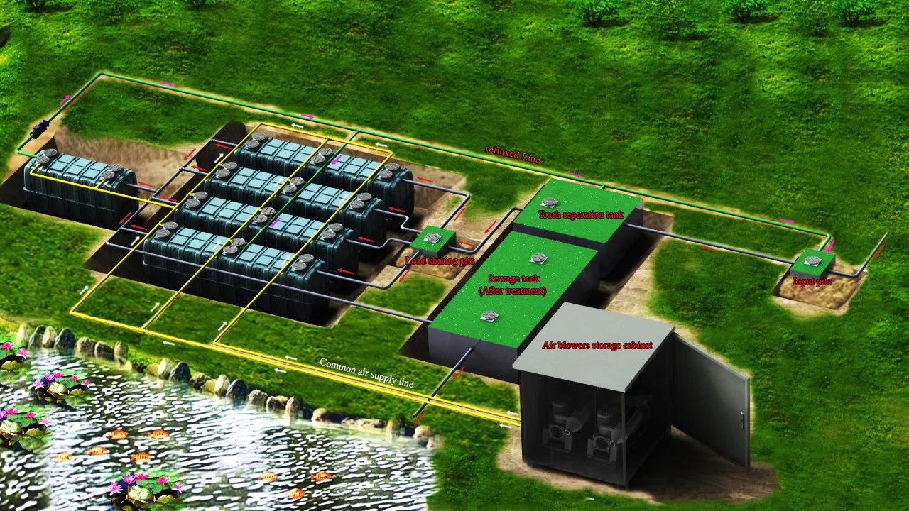 Thiết bị xử lý nước thải tại nguồn JOKASO VIETNAM dạng mô đun hợp khối – Xử lý công suất theo ý muốn