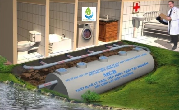Thiết bị xử lý nước thải sinh hoạt tại nguồn JOKASO VIETNAM dùng cho các khu sinh hoạt tập trung