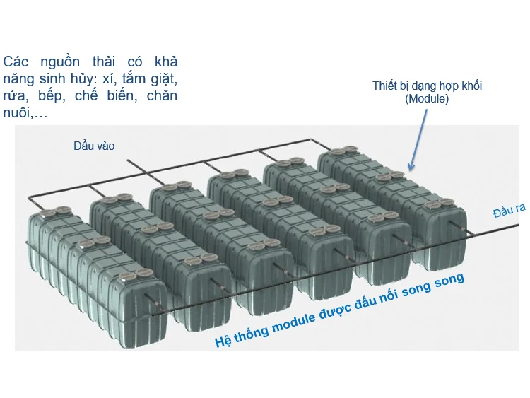 Thiết bị xử lý nước thải tại nguồn JOKASO VIETNAM dạng mô đun hợp khối – Xử lý công suất theo ý muốn